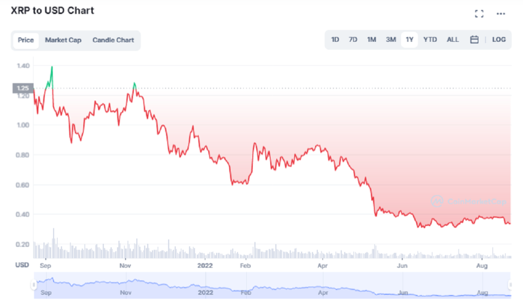 How To Buy Ripple Xrp The Ultimate Guide For Beginners