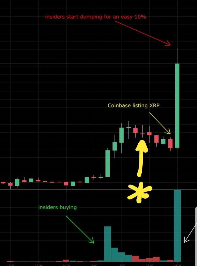 XRP Gets Listed on Coinbase After Years of Being Ignored