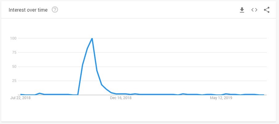 What Happened To Initiative Q The New Global Currency