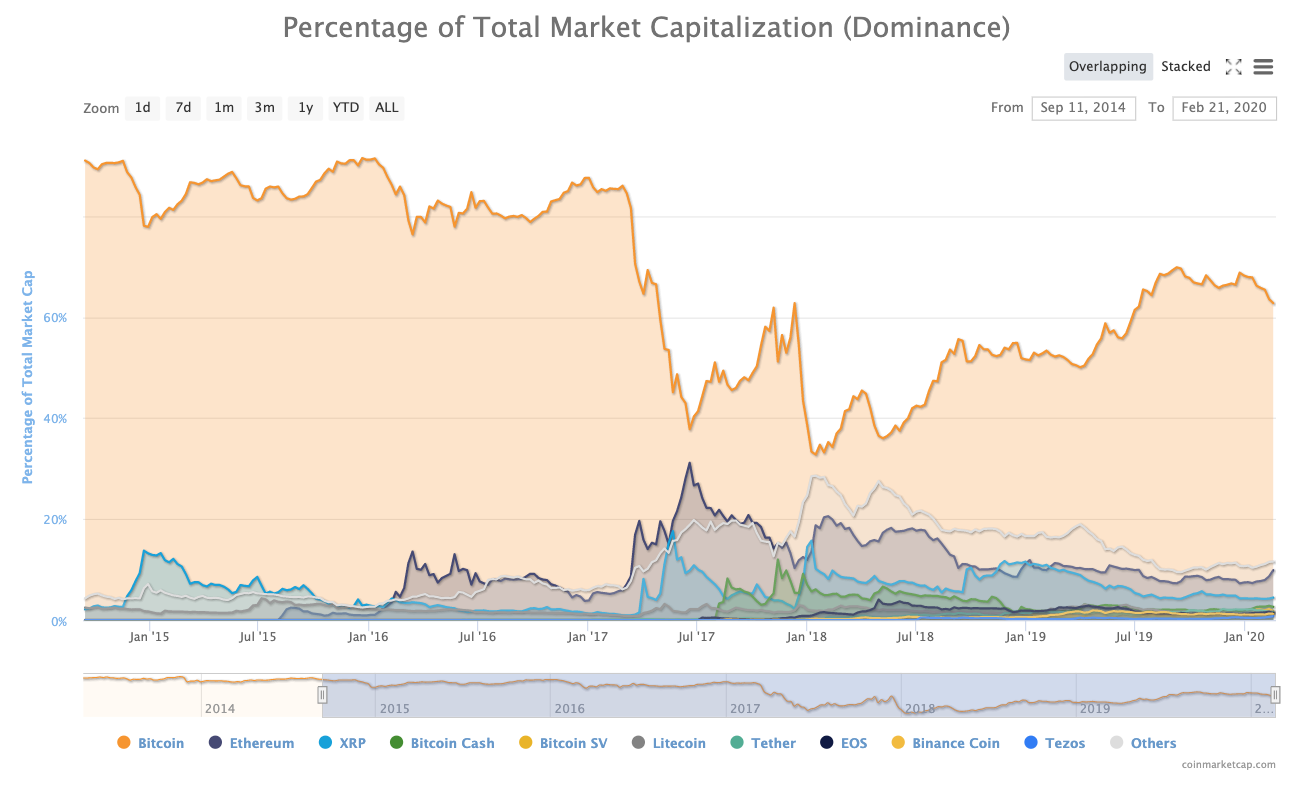 Does Xrp Market Cap Matter / Is the Market Not Good? CXC ...
