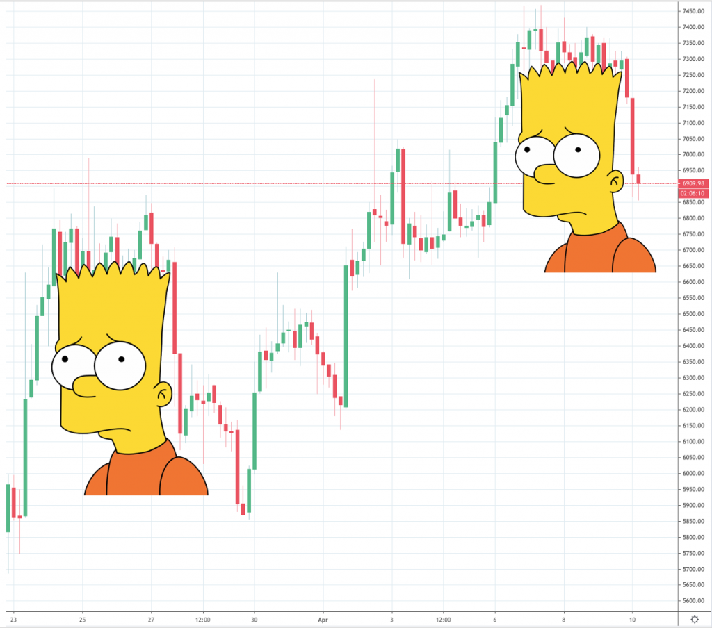 Bart Trading Patterns 