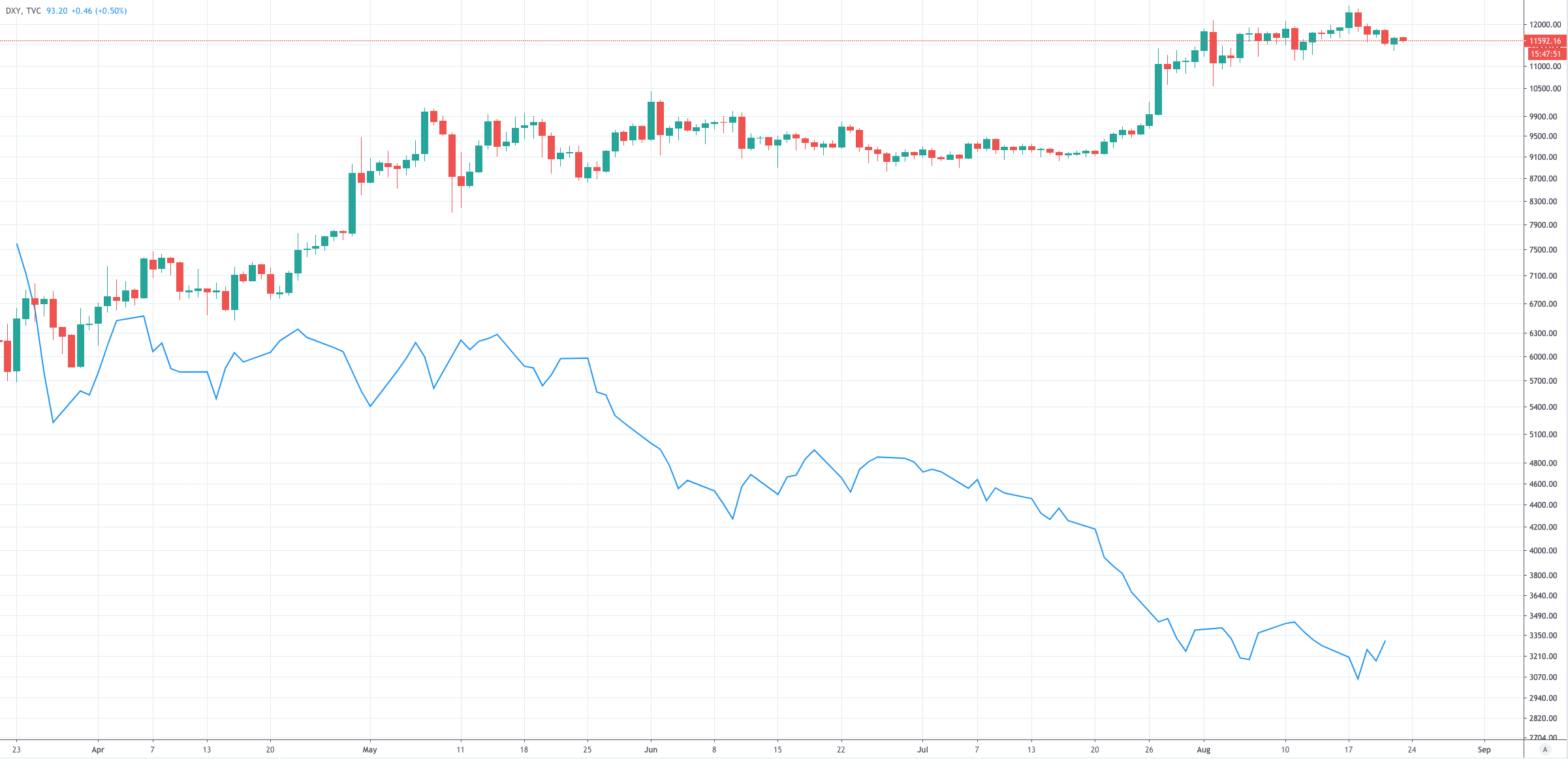 10000 bitcoin to usd