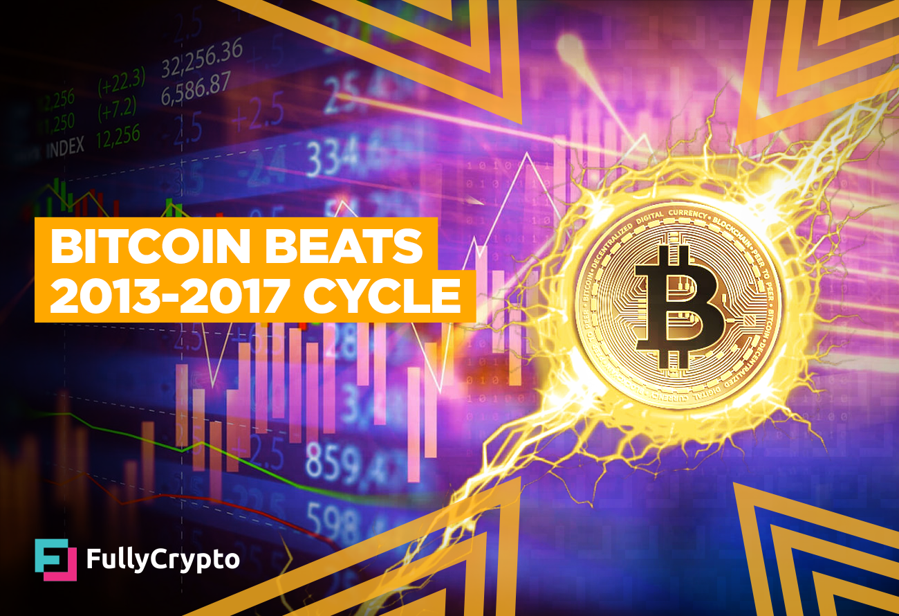 bitcoin beats