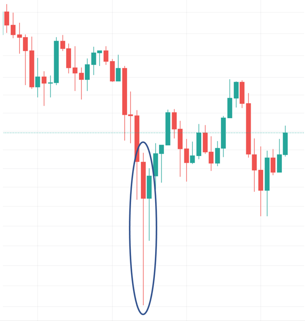 bottoming candle