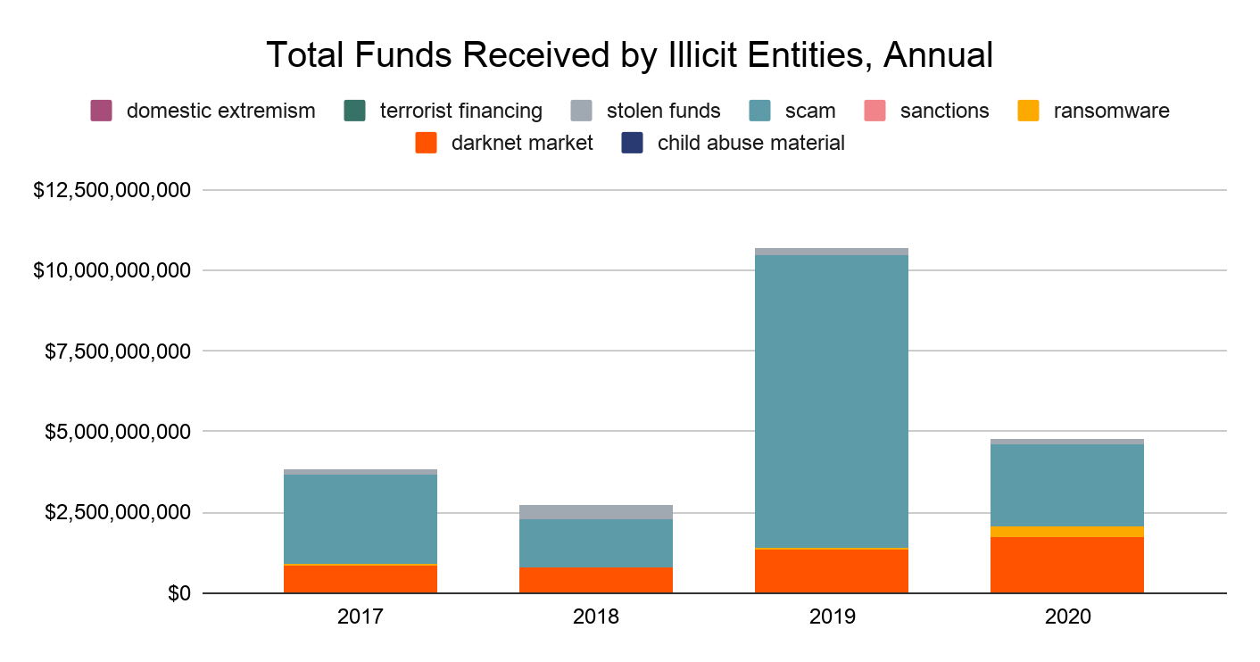 What Darknet Markets Are Still Up