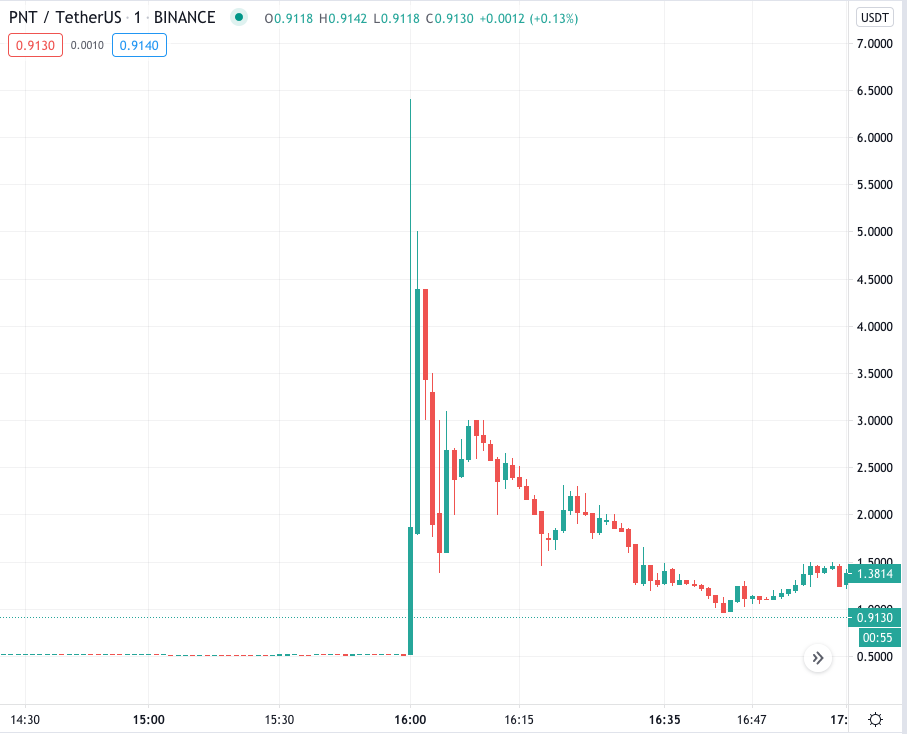 crypto pump and dumps