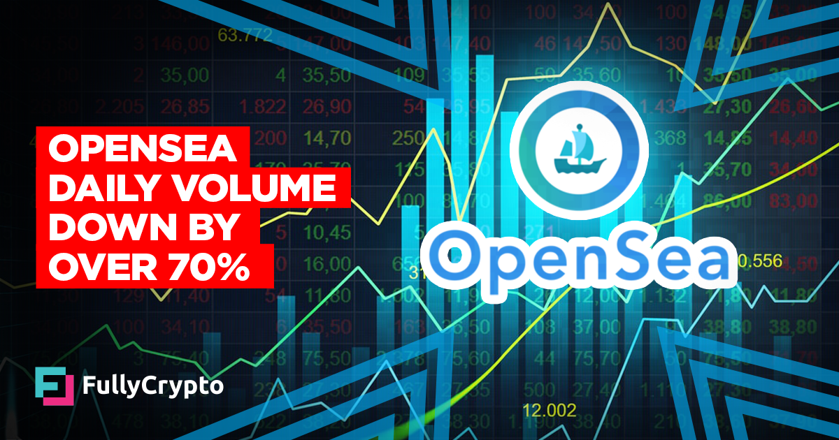 OpenSea Daily Volume Down by Over 70