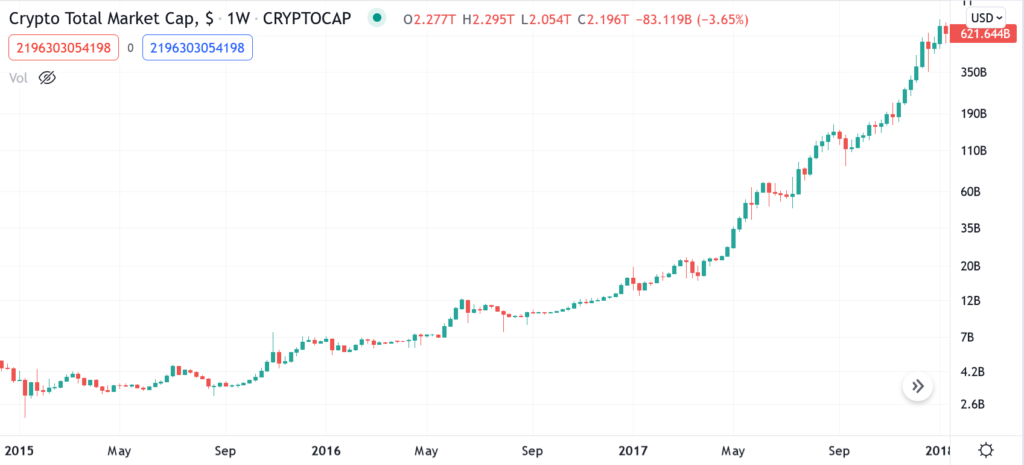 capitalisation boursière crypto-monnaie 1