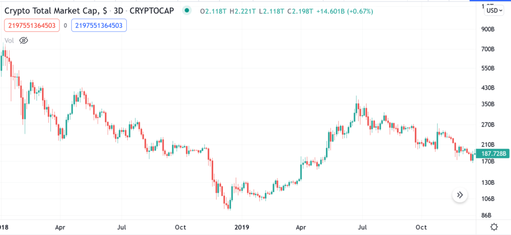 capitalisation boursière crypto-monnaie 2