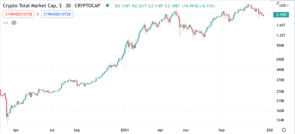 capitalisation boursière crypto-monnaie 3