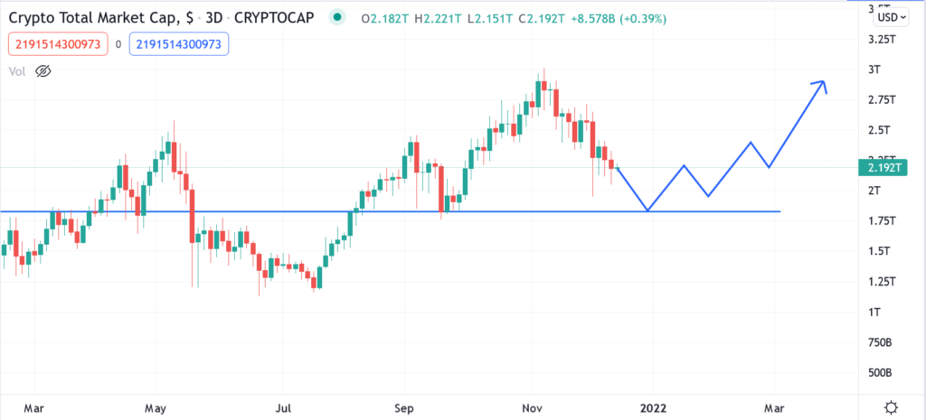 capitalisation boursière crypto-monnaie 4