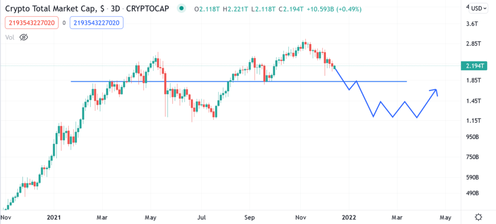 capitalisation boursière crypto-monnaie 5