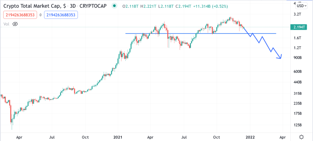 capitalisation boursière de la crypto-monnaie 6
