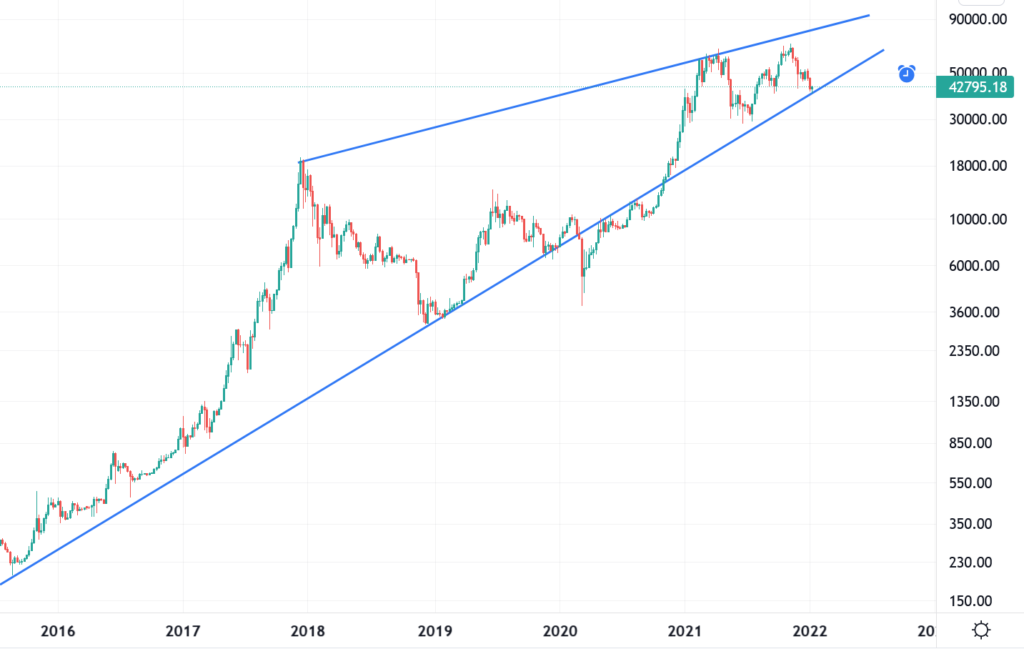 dormancy flow bitcoin