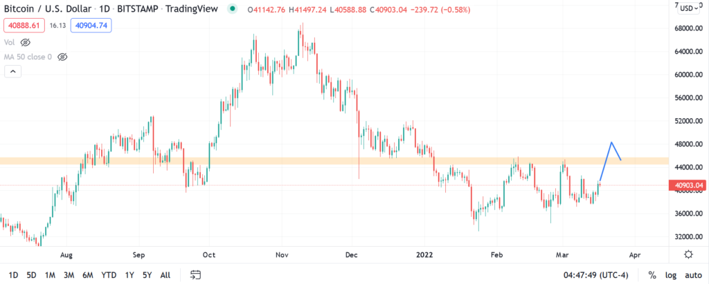 Bitcoin 2