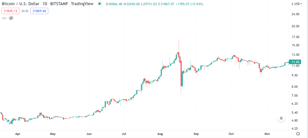bitcoin 1