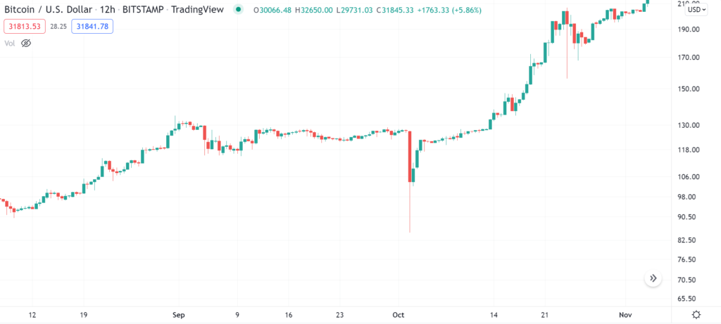btc 2