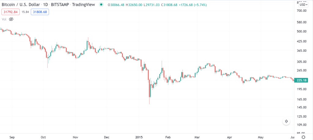 btc 3