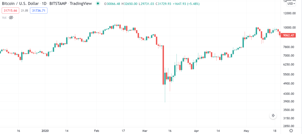 btc 4