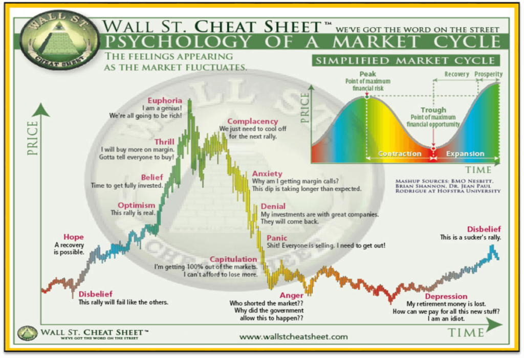 bitcoin value today live chart usd