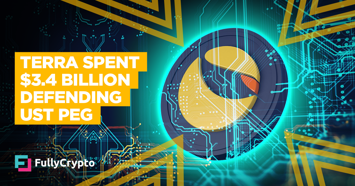 Terra Backers Spent .4 Billion Defending UST Peg