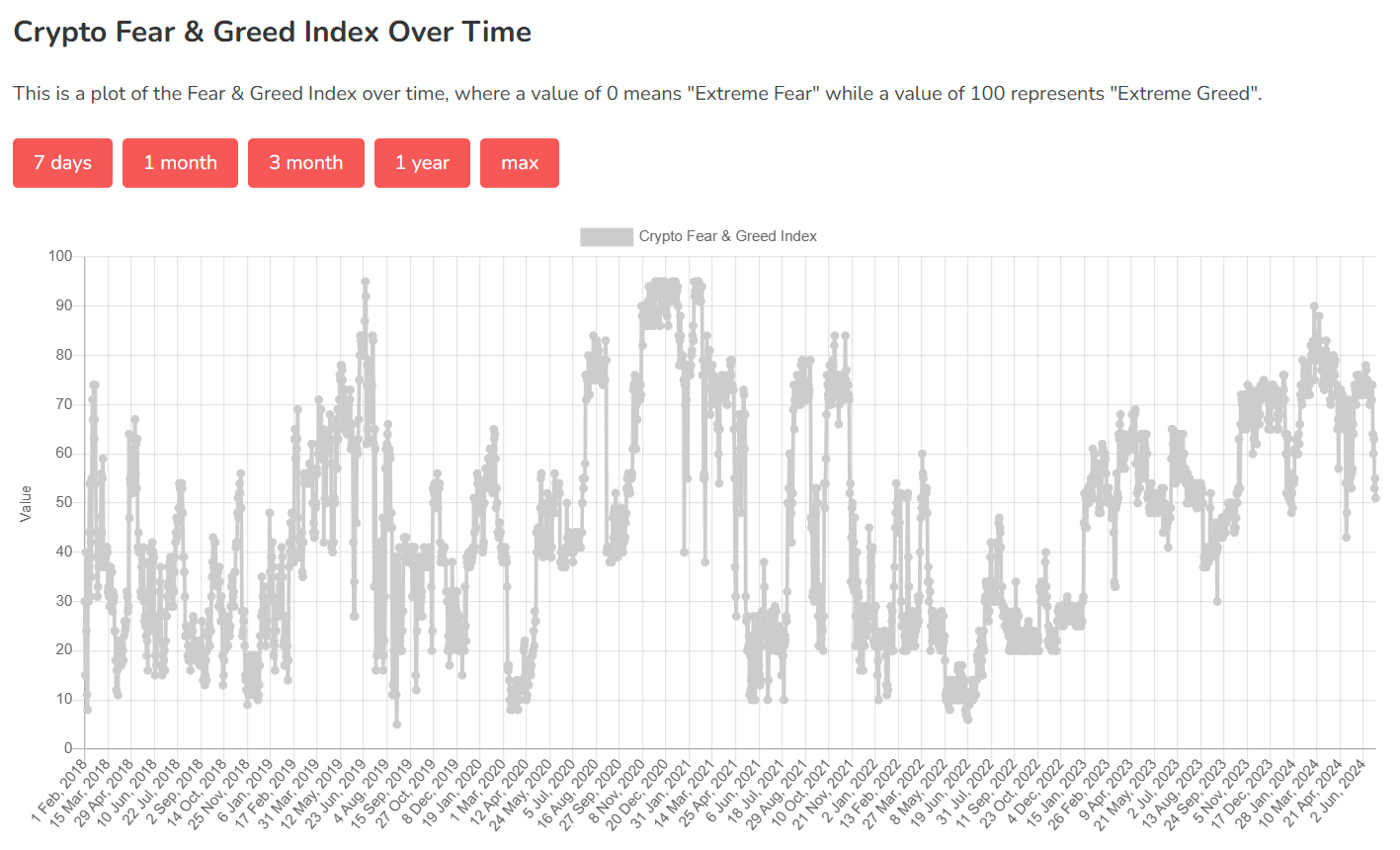 How Accurate is the Crypto Fear and Greed Index?